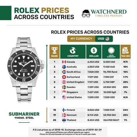 man kauft rolex im krig|rolex preisliste.